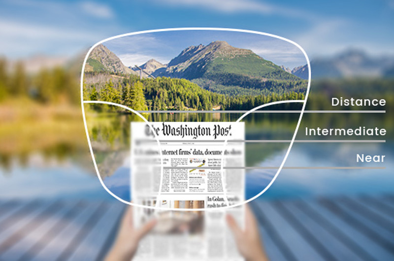 Bifokalna stakla dizajnirana su da pokriju dva vidna polja, obično fokusirana na blizinu i na daljinu. Trifokalna stakla proširuju ovu ideju na tri različita vidna polja. Sa druge strane, multifokalne naočare omogućavaju jasan vid na različitim fokalnim tačkama, uključujući i vid na srednje udaljenosti.